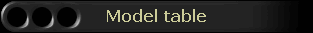 Model table